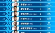 2025中网参赛阵容出炉 汇聚14位大满贯冠军