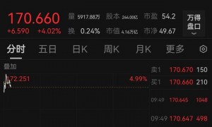 英伟达、AMD股价开盘大涨，GPU出口“松绑”后仍需面临激烈竞争