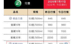谁来救救习酒经销商？习酒1988价格腰斩，君品习酒跌到“白菜价”
