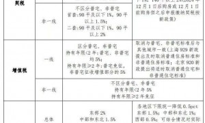 第一省会，楼市又反转了！