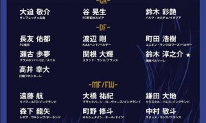 日本队世预赛名单：7名新人首次入选 远藤航久保健英仍在队