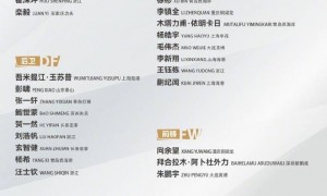 备战U23亚洲杯！U22国足大名单：王钰栋领衔 拜合拉木入选