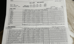 两主力球员缺阵 中国U19男篮六连胜被终结