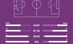 意甲-科雷亚破门雷纳谢幕战染红 国米2-0科莫获亚军