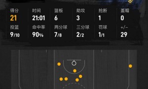 西卡21分米切尔意外伤退 步行者大胜骑士拿到赛点