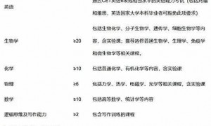 莫让“4+4”沦为一笔糊涂账