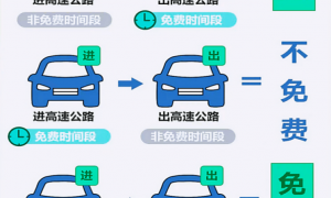 女子回应为蹭“五一”免费高速自驾游提前半个月出发：省下约1600元高速费