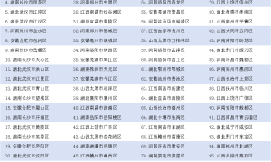 《中国县域发展监测报告2024》发布，中国百强县市、中国百强区名单揭晓